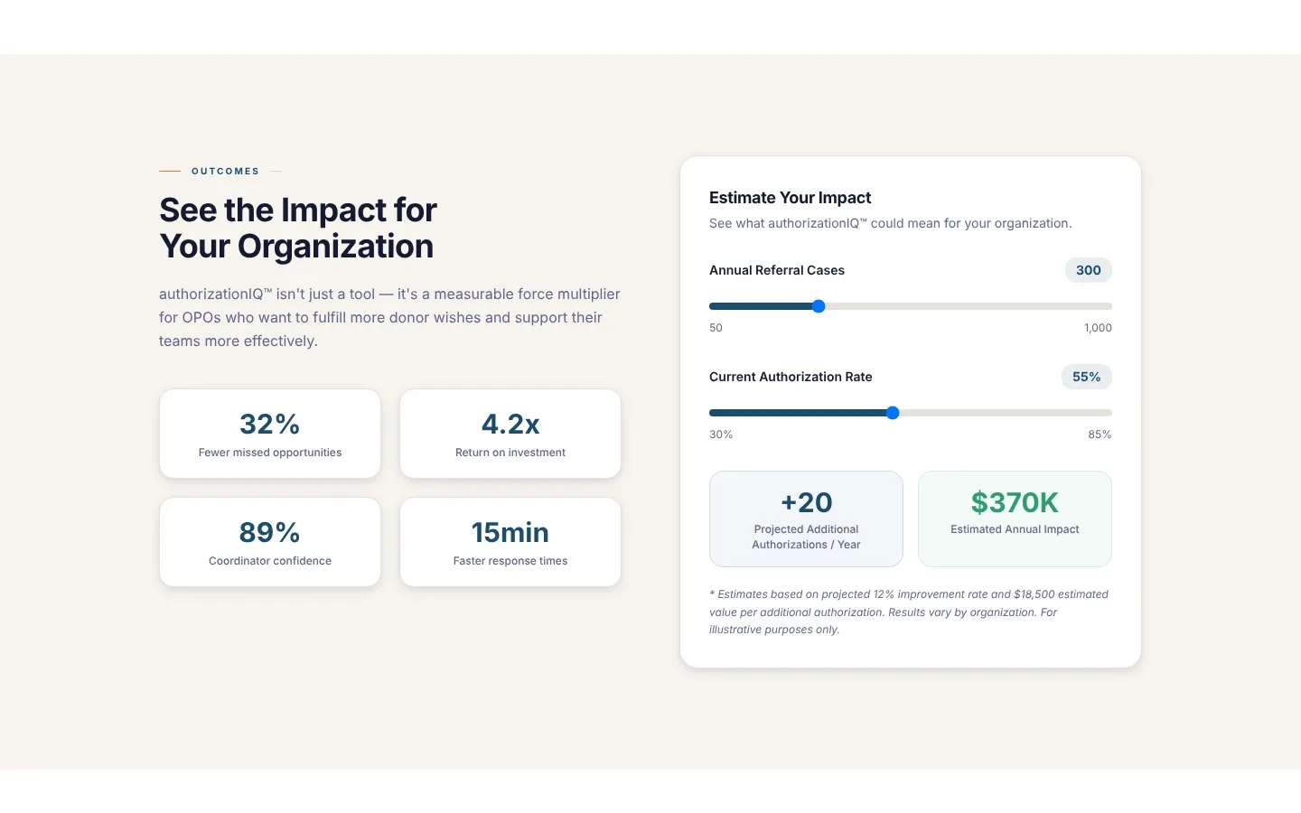 The AuthorizationIQ impact estimator